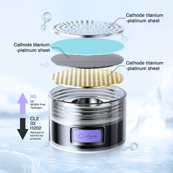 Hydrogen Hydration Hero